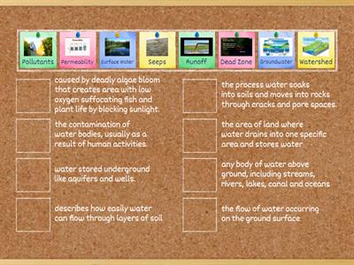 Groundwater & Surface Water