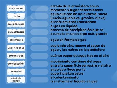 Span_C8L3: Weather and the Water Cycle (5.10A)