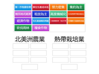 北美洲中南美洲農業差異比較