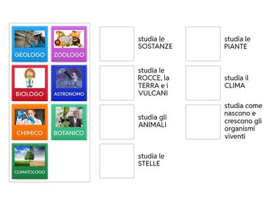Gli aiutanti dello SCIENZIATO