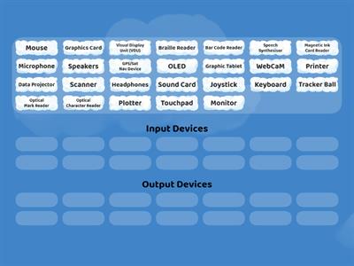 Year 10 ICT - In/Output-Devices Starter