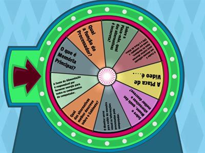 Componentes do Computador 