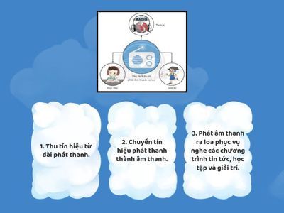 Tác dụng của máy thu thanh.