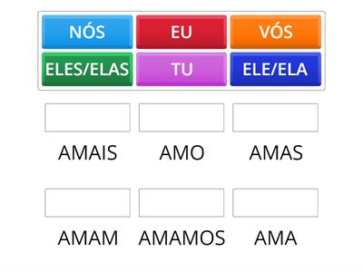 CONJUGAÇÃO VERBAL PRESENTE DO INDICATIVO