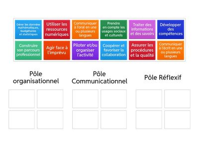 Les Grands Pôles RECTEC + et leurs compétences