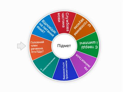 Головні члени речення