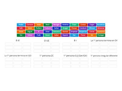 Verbos Irregulares en español modif