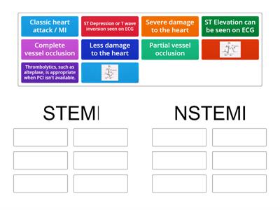 STEMI vs. NSTEMI