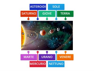 Verifica Sistema Solare