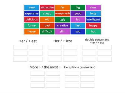 Degrees of comparison (Elementary)