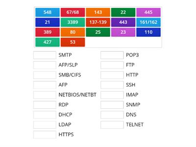 2. Commonly found ports on the CompTIA A+