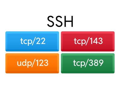Network+ Protocols and Ports