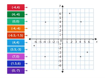 Points on a Coordinate Plane