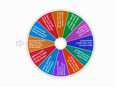 Middle School Transition