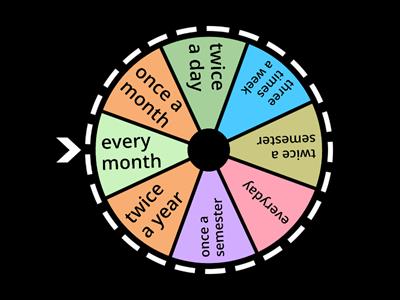 How often do you __________?