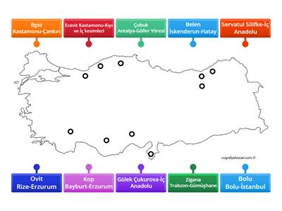 Türkiye'nin Geçitleri