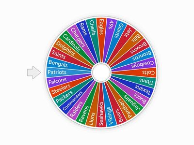 NFL teams wheel