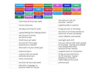 Job Readiness ESOL Vocabulary