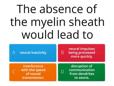 Psychology Unit 3/4 Revision