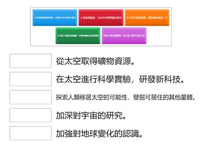 為甚麼人類要探索太空？