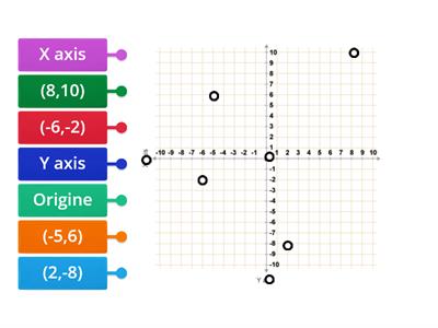 Coordinate plane 