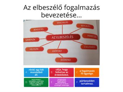 Elbeszélő fogalmazás