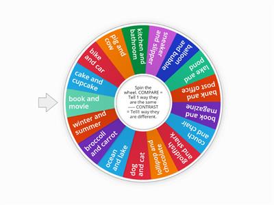 Compare and Contrast Wheel