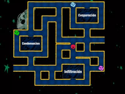 ¿Cuáles son las etapas del ciclo del agua?