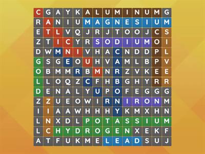 SCIENCE FORM 3 | REACTIVITY OF METALS