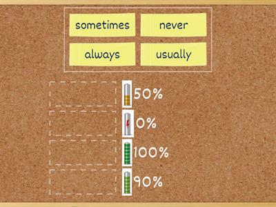 Adverbs of frequency Spotlight 4