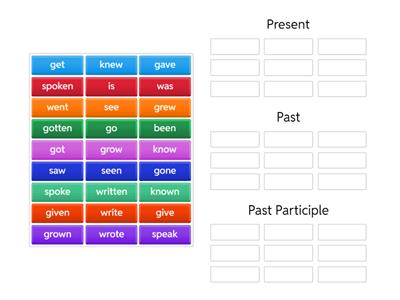 Irregular Past Participles & Past Simple Forms