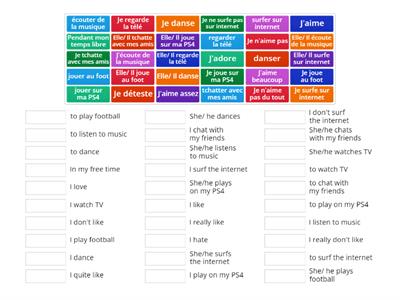 Y7 French Present Tense
