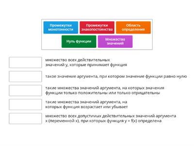 Исследование функции