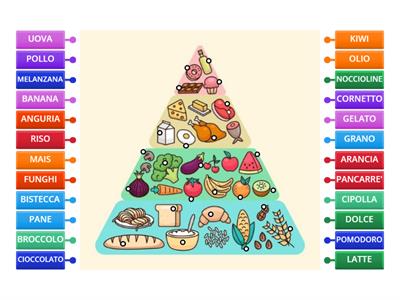 LA PIRAMIDE ALIMENTARE