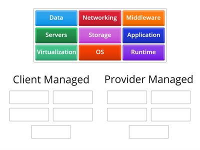 1.8 Cloud Models Infrastructure as a Service