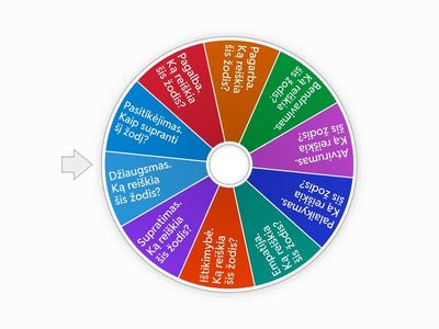 Sąvokų supratimas. Paaiškink. 