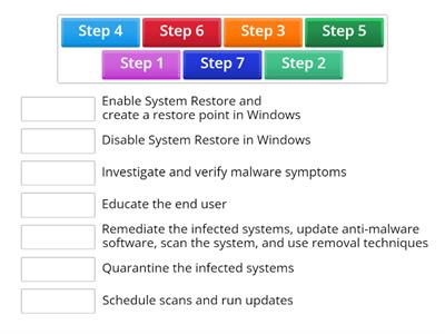 Malware removal process