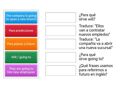 Future with Going to/will