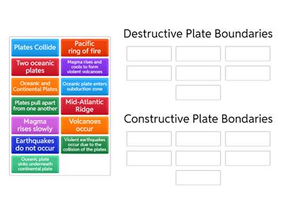 Plate boundaries