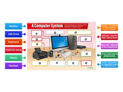 Computer Systems - Computer Parts