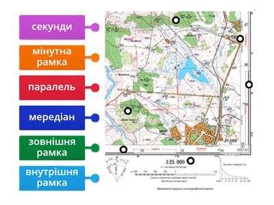   географічні координати на топографічній  карті