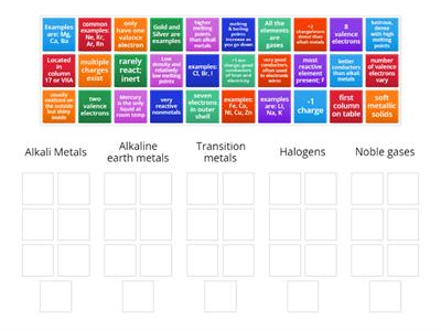 Periodic Table Families