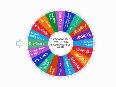 Identify whether the waste is bio-degradable or non-biodegradable