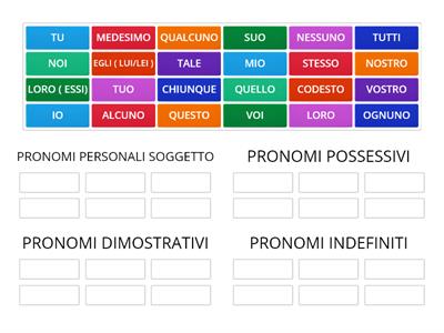 PRONOMI CATEGORIE