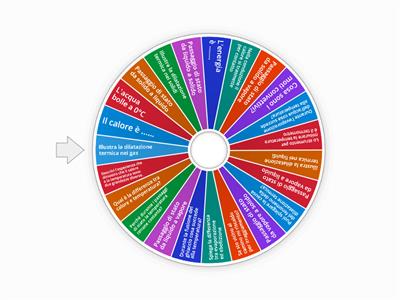 Calore e temperatura