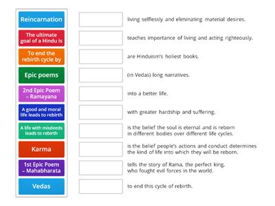 1.4.2 Hindu Beliefs and Practices