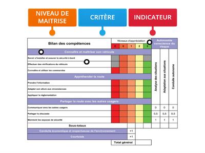 Permis de conduire