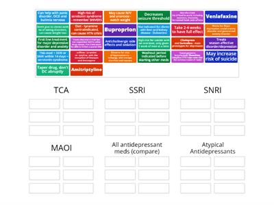 Compare and contrast Depression meds