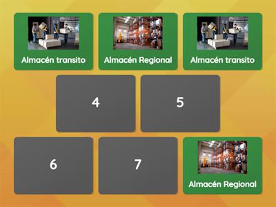 tipos de almacen