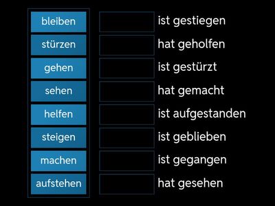 Partizip Perfekt (Teil 1)